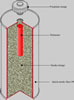 Close Range Weapons: Image